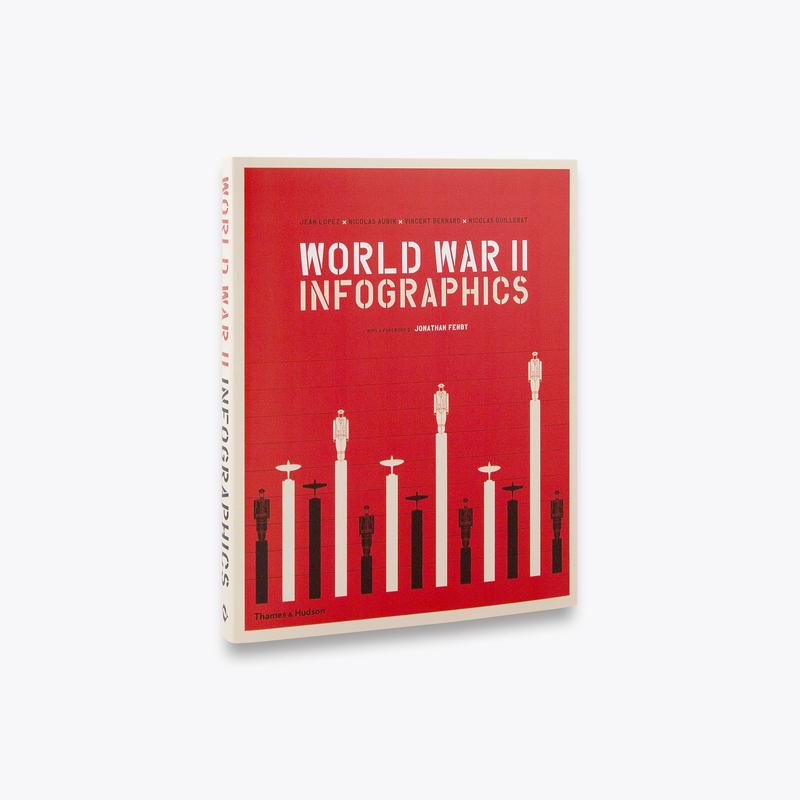 World War II: Infographics